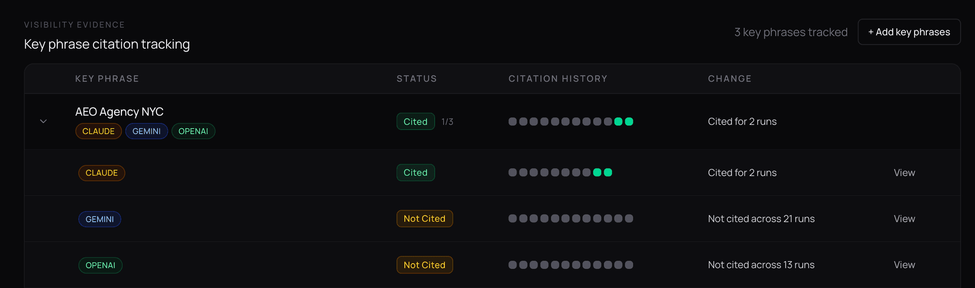Canonry citation breakdown
