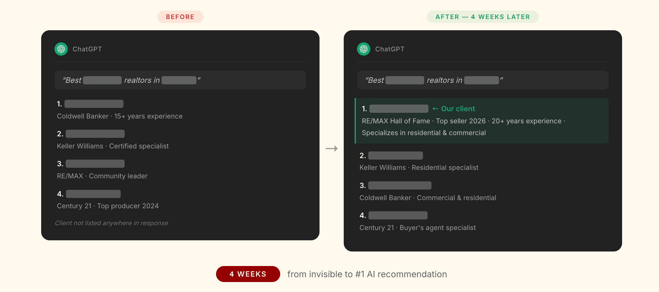 Before and after: an anonymized client went from not appearing in ChatGPT results to appearing in the top results within 4 weeks