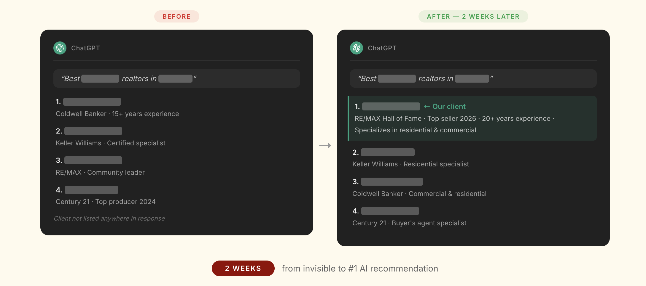 Before and after: an anonymized client went from not appearing in ChatGPT results to appearing in the top results within 2 to 3 weeks