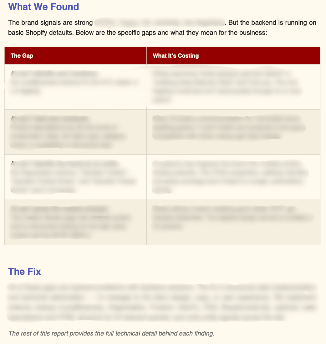 Sample AI Visibility Report showing gap analysis and recommended fixes
